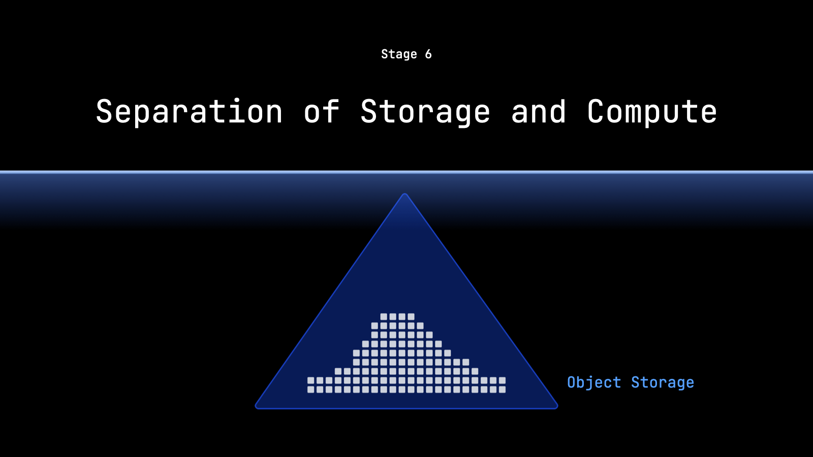 Separation of Storage and Compute